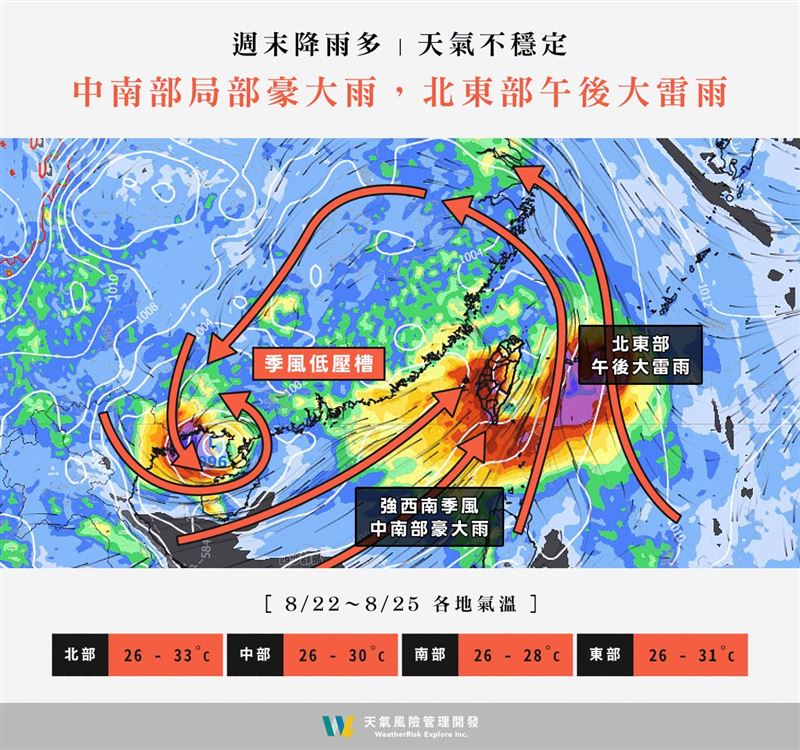 天氣風險表示,週末將持續受到低壓帶及偏強西南風影響,高屏地區慎防大雨。(圖/翻攝自天氣風險 WeatherRisk臉書)