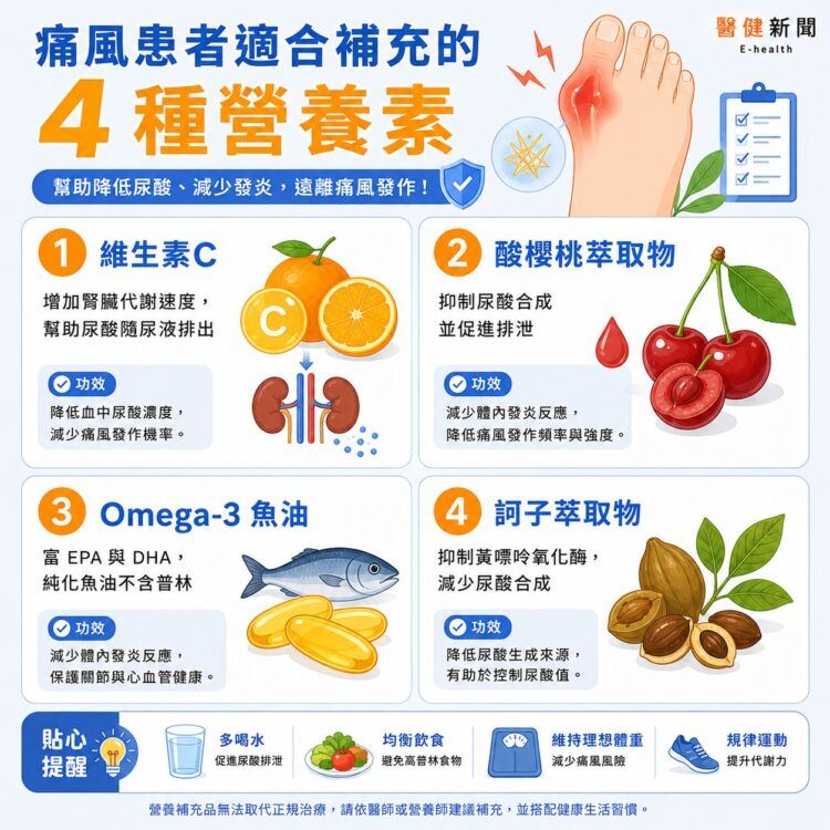 痛風吃錯營養素小心又發作!營養師揭痛風患者適合補充的「4種營養素」。(圖/醫健新聞網提供)
