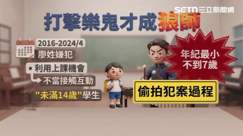 廖姓男子多次對多名未滿14歲的女童進行猥褻,甚至偷拍犯案過程