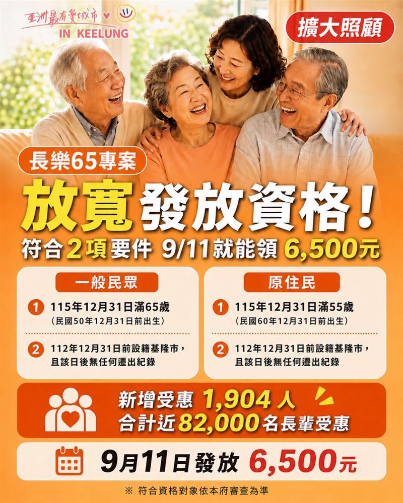基隆市9月將普發敬老禮金,給在地長輩每人6500元。(圖/翻攝自基隆市政府社會處臉書)