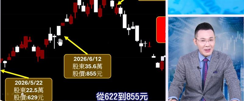 郭哲榮在節目中拿出詳細的股東結構圖表指出,有高達32萬人的浮動籌碼,通通被套牢在700元以上的區間!(圖/翻攝自YouTube)