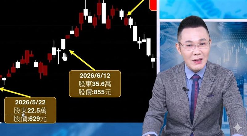 國巨32萬散戶套牢 郭哲榮喊「假破底」