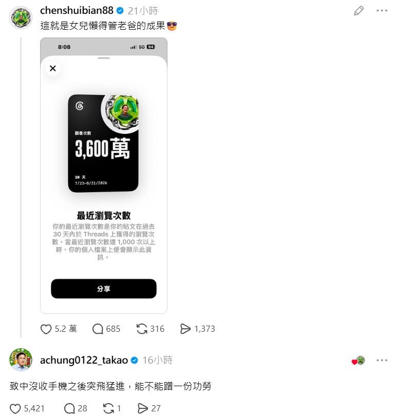 陳水扁炫耀自己的貼文30天3600萬瀏覽,「這就是女兒懶得管老爸的成果!」(圖/翻攝自陳水扁Threads)
