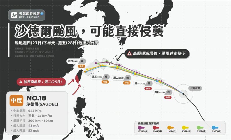氣象粉專「天氣即時預報」指出,沙德爾路徑將往南偏移,不排除直接侵襲台灣。(圖/翻攝自天氣即時預報臉書)