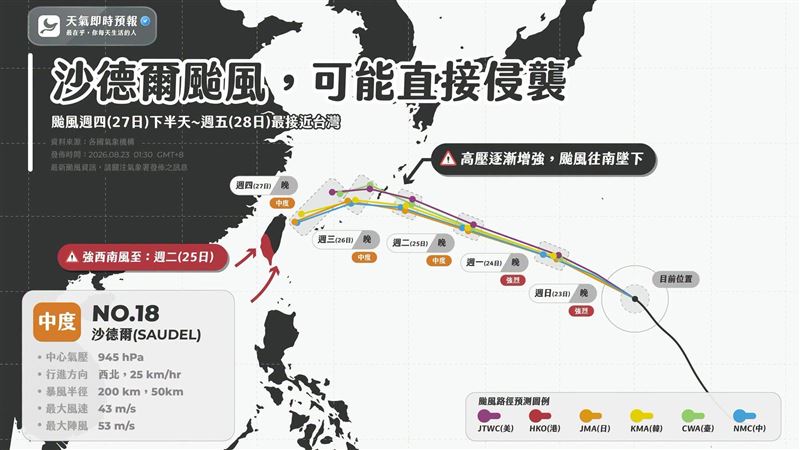 沙德爾路徑變了!日韓中預測:登陸台灣