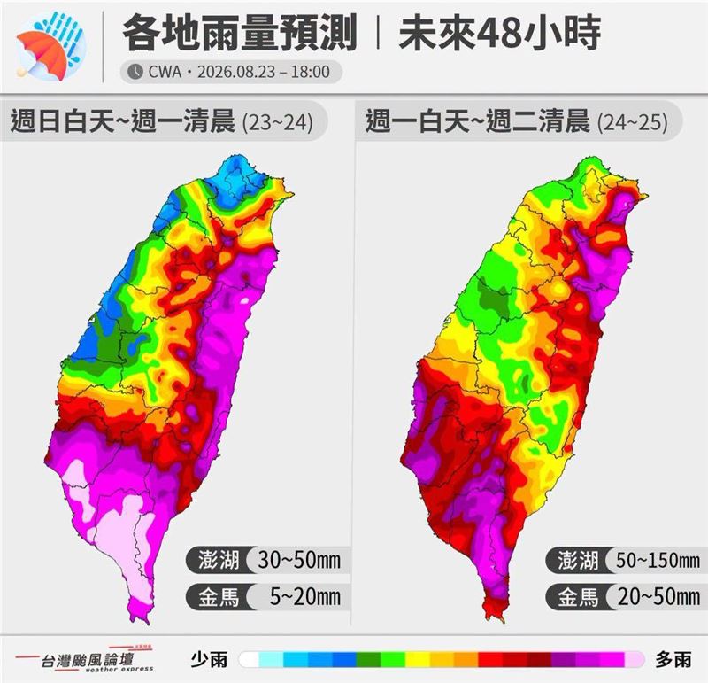 氣象粉專「台灣颱風論壇|天氣特急」23日表示,據氣象署最新雨量預報,未來48小時,南部、東部雨量將非常可觀,且台灣海峽上方有小低壓活動,將西南風引進南部上空,很接近2018年南部的823水災。(圖/取自「台灣颱風論壇|天氣特急」)