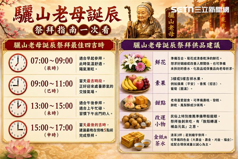 驪山老母誕辰，改運祭拜最佳四吉時、供品參考。（圖／記者陳韋帆製）