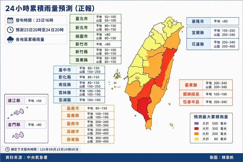 各縣市氣象暑未來24小時降雨量預測。(圖/記者陳韋帆製)
