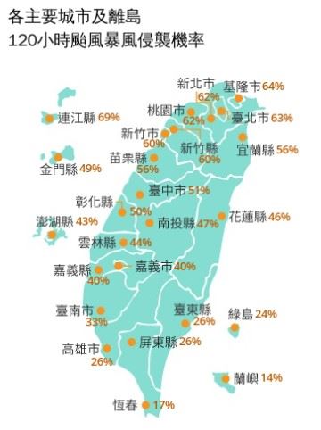 120小時颱風暴風侵襲機率共有7縣市突破60%。（圖／中央氣象署）