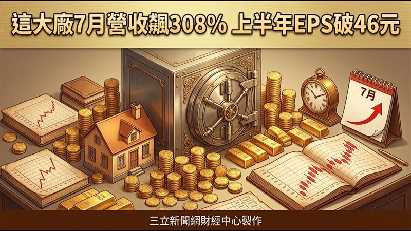 這大廠7月營收飆308%　上半年EPS破46元