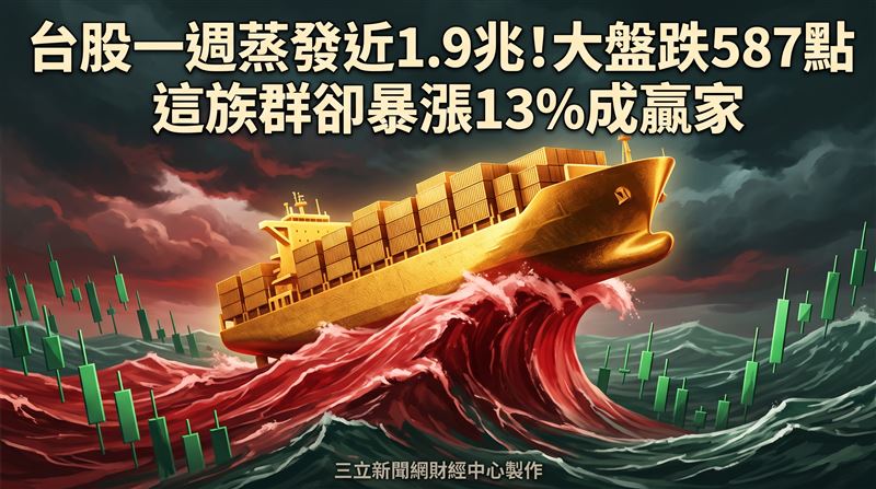 台股一週跌587點　這族群卻暴漲13%成贏家