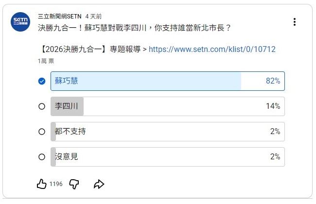 《三立新聞網》在官網及YouTube頻道上發起線上民調