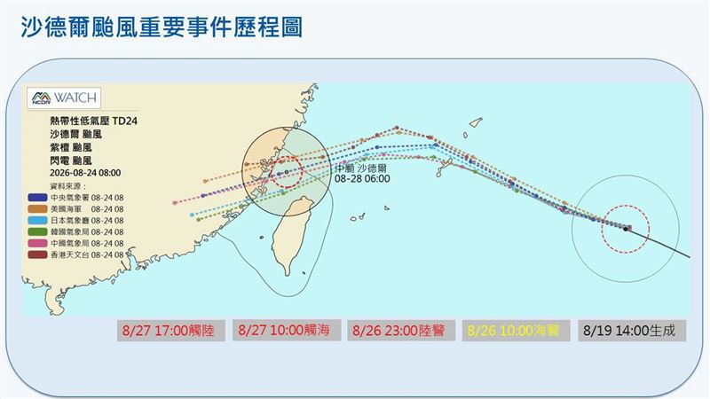 賈新興說,關注重點仍在沙德爾颱風。(圖/翻攝自賈新興臉書)