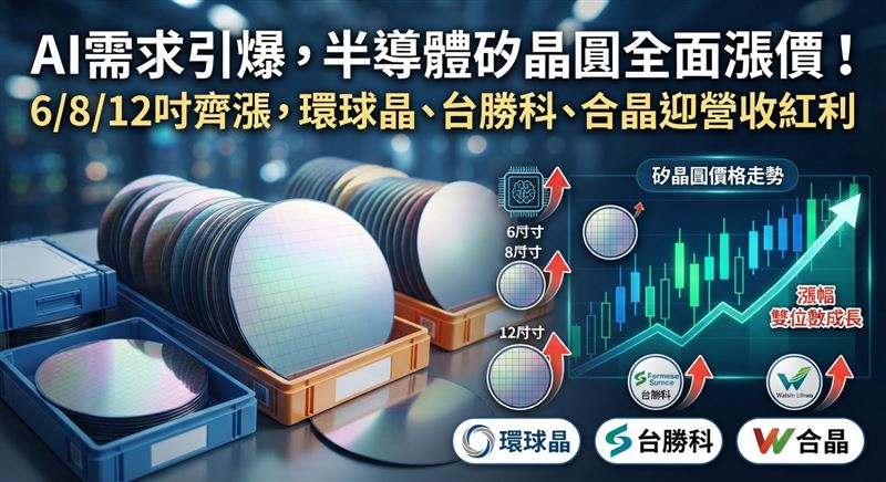 矽晶圓3年來首次大漲價,台廠供應鏈如環球晶(6488)、台勝科(3532)、合晶(6182)有望吃香。(圖/AI製圖)