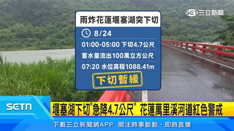 花蓮萬里溪堰塞湖雨炸下切4.7公尺，河道維持紅色警戒，提前撤離民眾防災