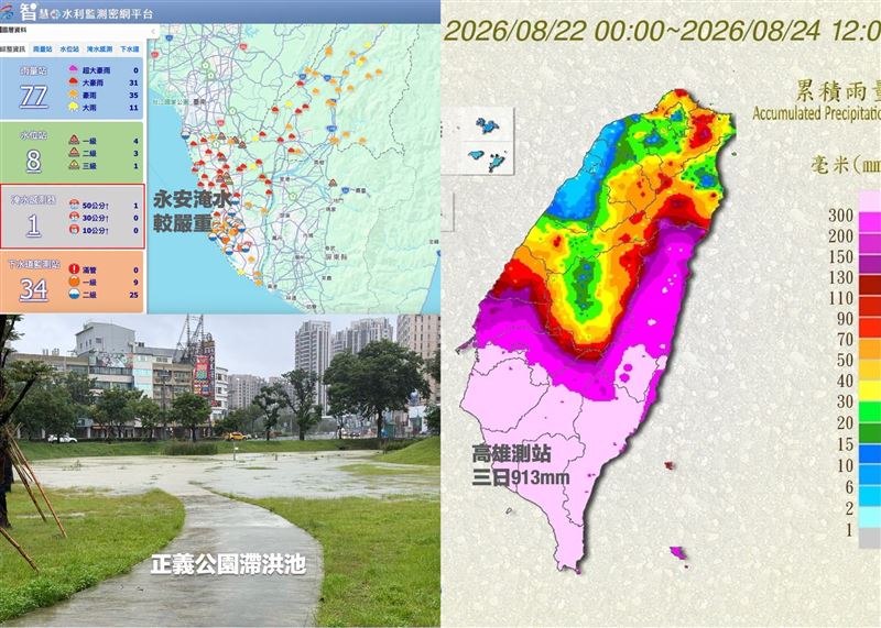 「高雄好過日」直呼,高雄在7天內一口氣就灌了全年7成雨量!本次822豪雨事件,將會是高雄歷史上平地最嚴重的超大豪雨。(圖/翻攝自高雄好過日臉書)