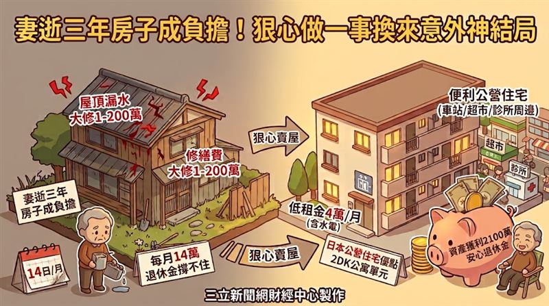 退休金被修繕費掏空　獨居老翁終於這樣做
