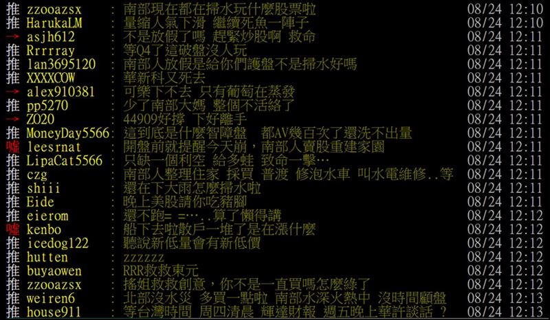 台股今(24)日量能明顯減少,終場成交值僅6294億元。PTT股版熱議「窒息量」,網友更將南部豪雨、停班與台股量縮湊在一起開玩笑,笑稱「少了南部三千億的量」、「南部水深火熱中,北部多買點」,讓「南部掃水」意外成為今日盤面另類話題。(圖/翻攝自PTT股版)