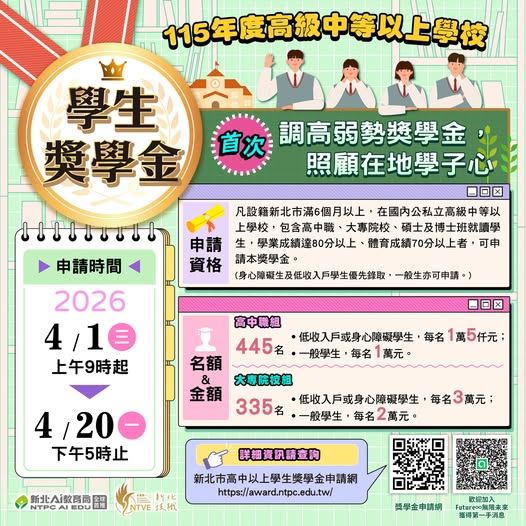 本期獎學金申請已在4月結束,圖為過去的補助資格資訊。(圖/翻攝自新北學Bar臉書)