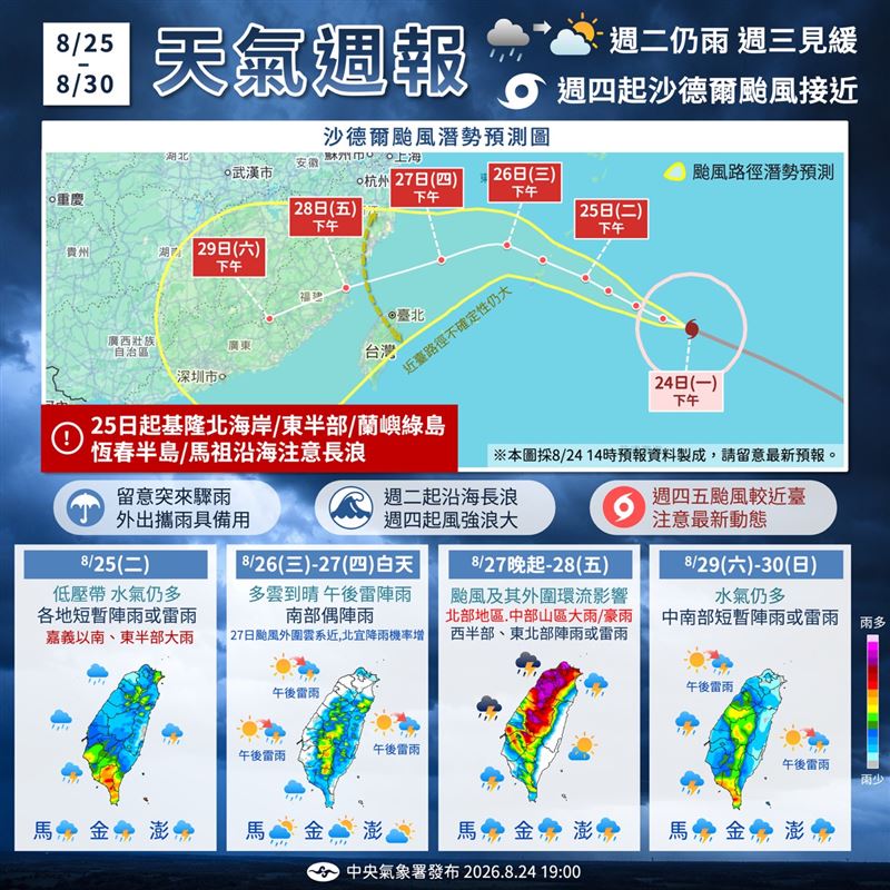 中央氣象署0825~0830天氣週報。（圖／中央氣象署）