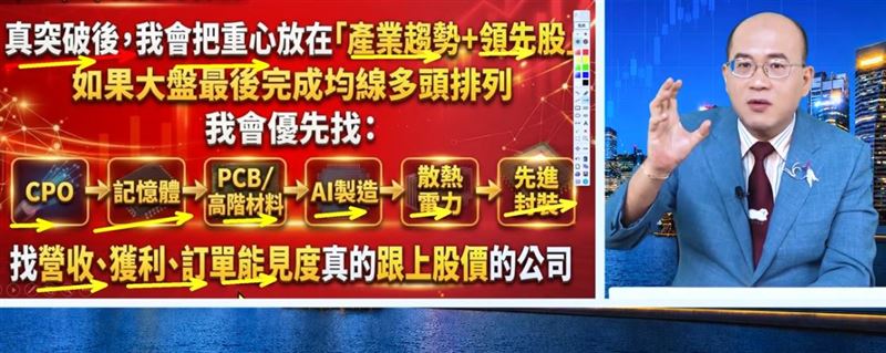 9月與第四季該如何布局?摩爾證券投顧分析師江國中認為,短線不宜急著追高,反而可以利用市場拉回尋找機會。(圖/翻攝自YouTube)