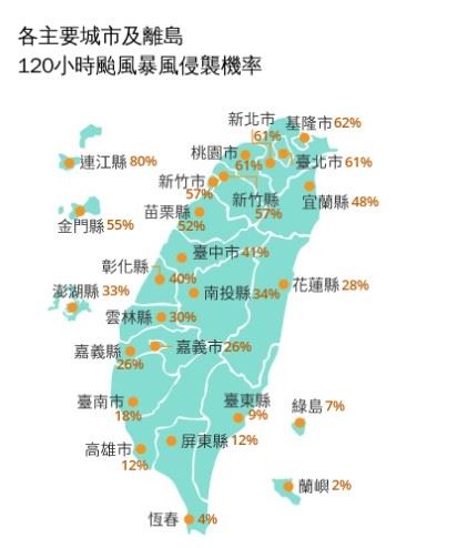 120小時颱風暴風侵襲機率共有5縣市突破60%。（圖／中央氣象署）