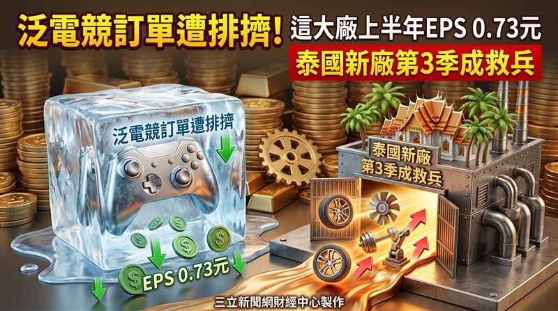 動力-KY電競訂單遭排擠　泰國新廠成救兵