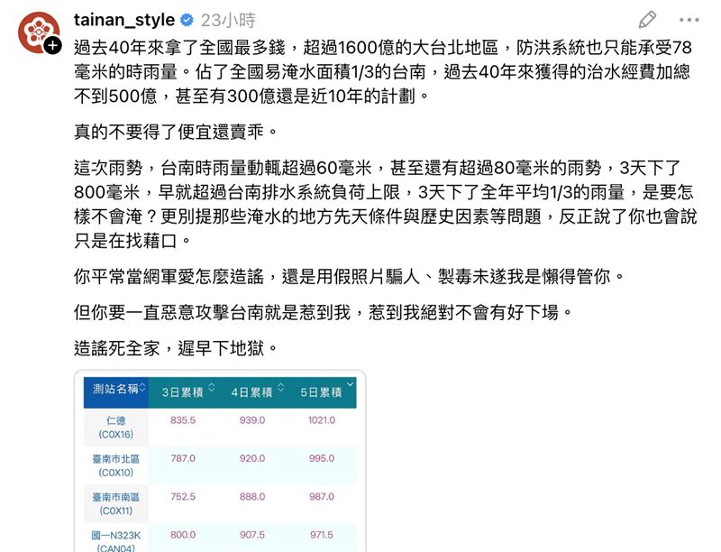 有網友酸「台南的治水經費還給的不夠多?」對此,粉專怒轟不要得了便宜還賣乖。(圖/翻攝自台南式 Tainan Style Threads)