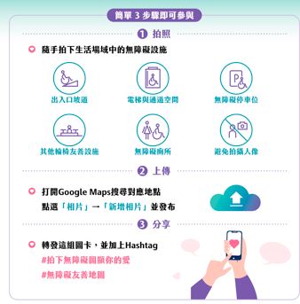步驟操作指南,專家與民團籲全民輕鬆響應「拍下無障礙」,一同圖顯你的愛。(圖/台灣生命之窗慈善協會提供)