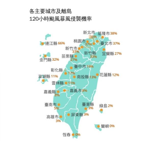 中央氣象署公布各主要城市及離島「120小時颱風暴風侵襲機率」。(圖/中央氣象署)