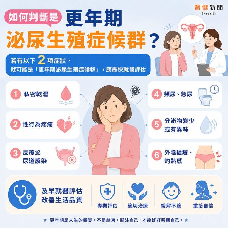 如何判斷自己是更年期泌尿生殖症候群?(圖/醫健新聞網提供)