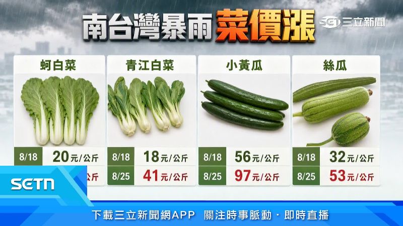 部分蔬菜都有漲價情形