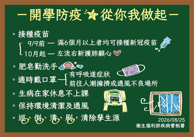 疾管署籲開學防疫,從你我做起。(圖/疾管署提供)