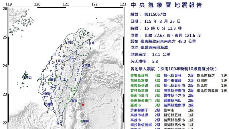 新/台東15:00規模5.8地震 19縣市有感
