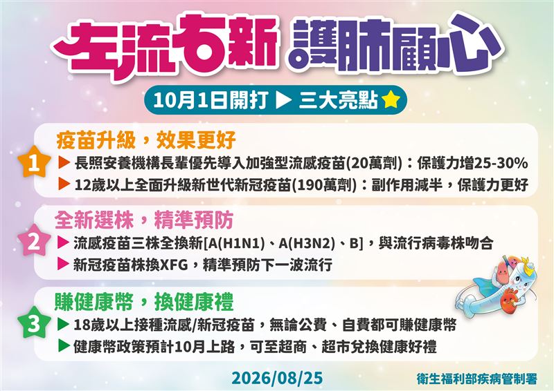 左流右心,護肺顧心。(圖/疾管署提供)
