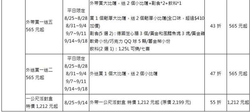 必勝客超殺14種開學優惠大公開。(圖/品牌業者提供)