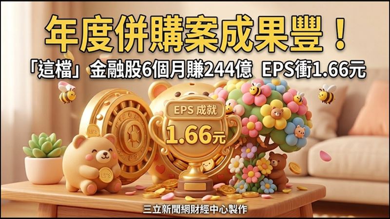 永豐金法說會登場,亮出上半年獲利成績單,稅後淨利244.93億元、EPS 1.66元,三大併購案綜效逐步浮現,證券業務也搭上台股行情。(圖/AI製圖)