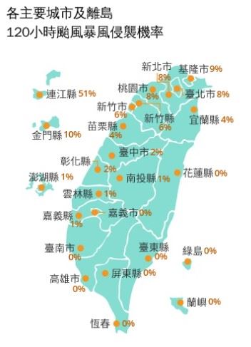 120小時颱風暴風侵襲機率最高51%。(圖/中央氣象署)