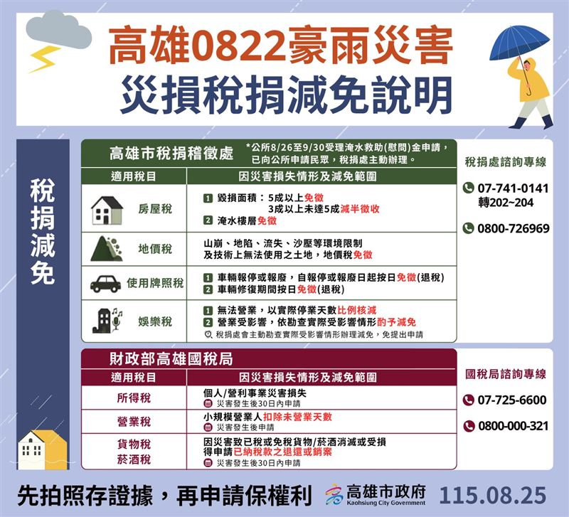 災損稅捐減免說明。(圖/翻攝畫面)
