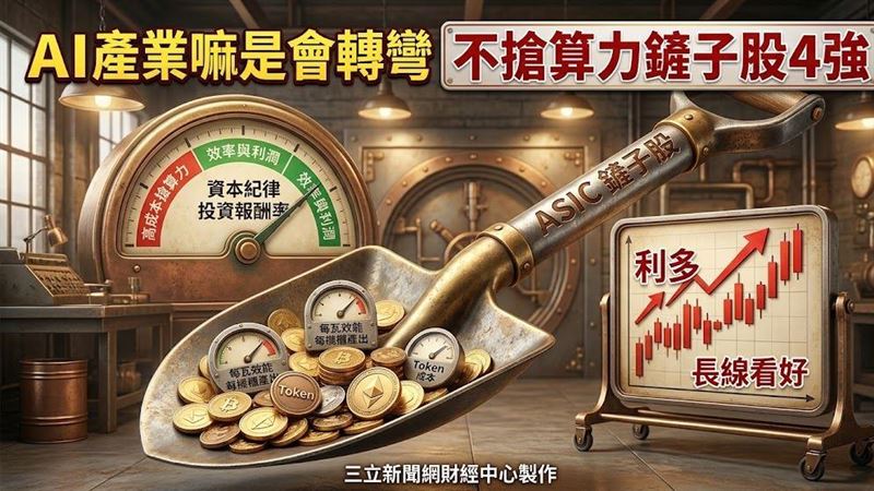 隨雲端大廠面臨約7000億美元資本支出及超過1兆美元長期租賃承諾,降低每個Token運算成本已成為AI產業下一階段最重要課題,而ASIC正是最直接解決方案之一。相較通用型GPU,ASIC可針對特定工作負載移除不必要功能,將更多電晶體配置於實際需要運算單元,受惠產業獲利模式轉變,持續提供晶片的「鏟子股」比上游雲端業者訂單更強,包括台積電、聯發科、創意、世芯-KY成為供應鏈最強選手。(圖/三立新聞網財