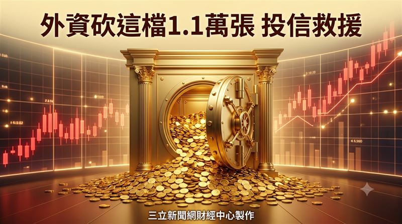 外資砍這檔1.1萬張　它救援104萬股東掌聲