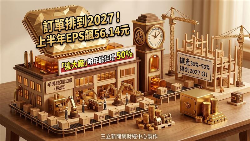 這大廠明年產能增50%　上半年EPS飆56元