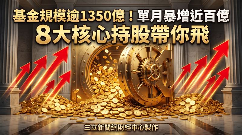 基金規模逾1350億　8大核心持股帶你飛！