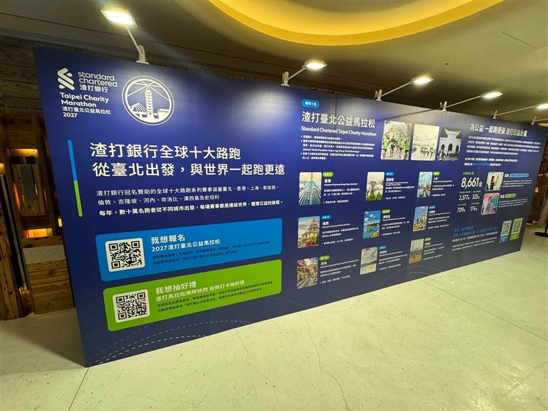 2027渣打臺北公益馬拉松宣布將於1月10日熱血開跑,預計號召超過2.6萬名跑者參與。賽事串聯全球十大城市並結合公益,自2013年起已累計投入逾1.44億元支持公益計畫。主辦單位同時推出早鳥報名優惠與海外跑旅抽獎活動,持續擴大運動結合社會共好的影響力。(圖/記者師瑞德攝影)