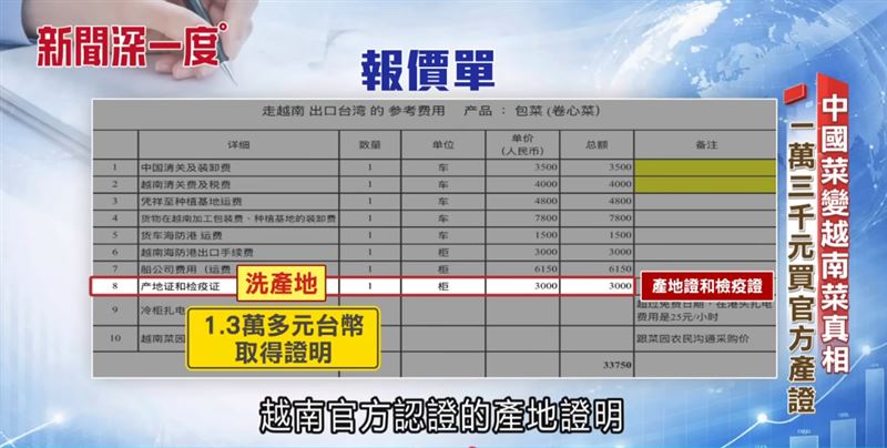 中國菜換貨櫃、買產證　冒充越南菜輸台