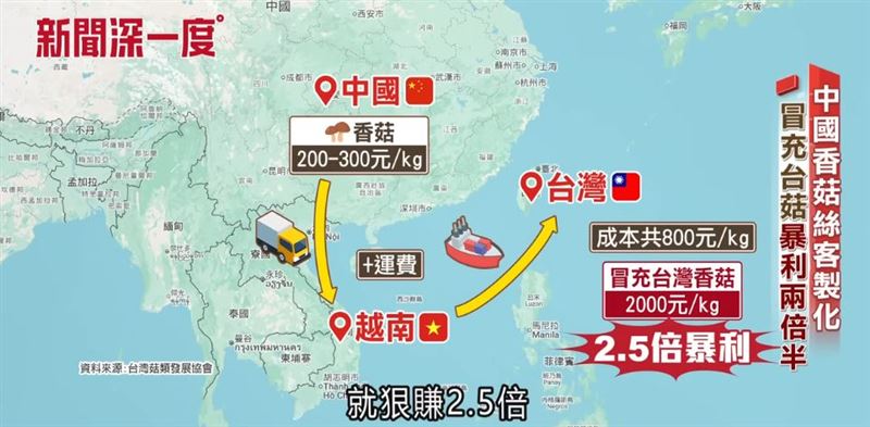 中國菇洗產地流程