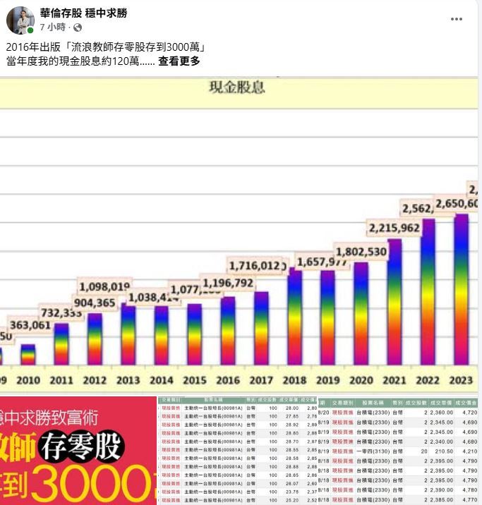 華倫26日在臉書粉專「華倫存股 穩中求勝」分享20多年存股經歷。(圖/翻攝自「華倫存股 穩中求勝」臉書粉專)