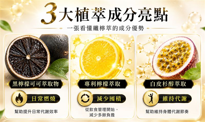 光燃還不夠！專利檸檬萃取＋白皮杉醇　從形成到代謝一起管。(圖/業者提供)