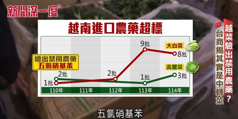 近五年越南進口蔬菜查驗