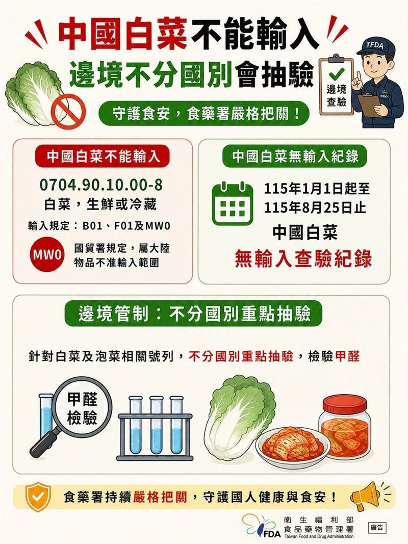 食藥署今（26）日晚間表示，已加強白菜及泡菜相關產品邊境管制，不分輸入國別重點抽驗甲醛。（圖／食藥署提供）